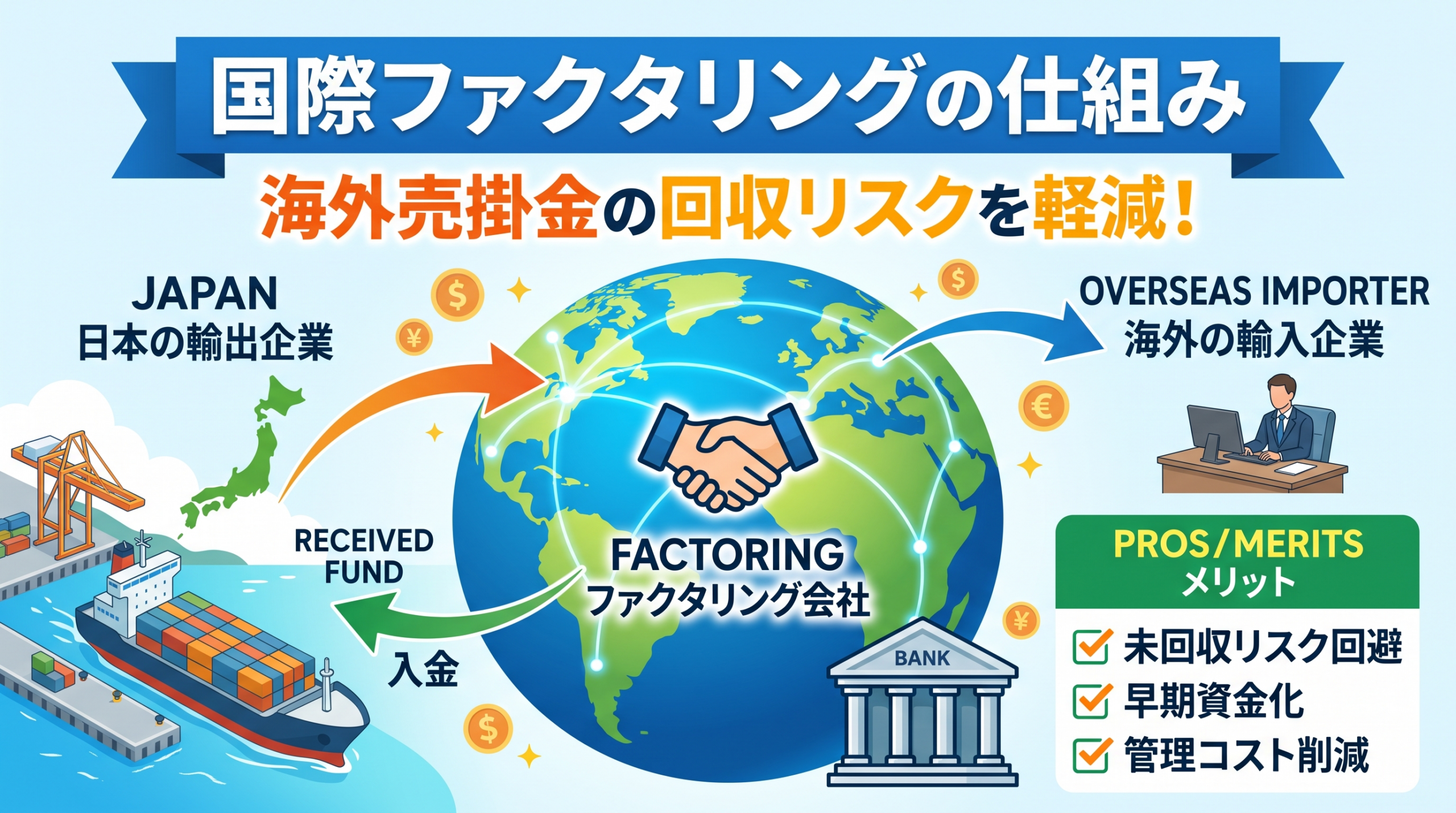 kokusai-factoring-shikumi-merit